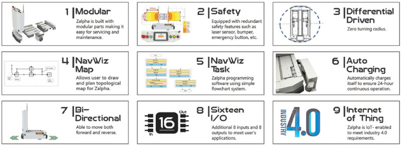 Automated Guided Vehicle