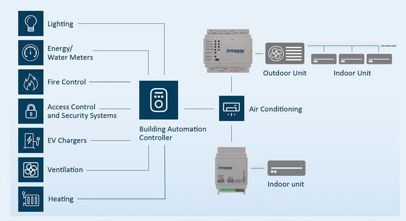 ac monitoring